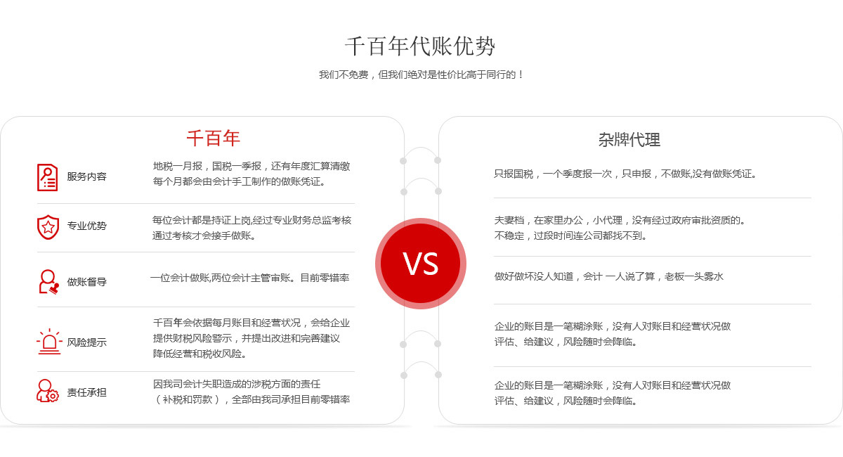 千百年代理記賬優勢,千百年代理記賬服務內容